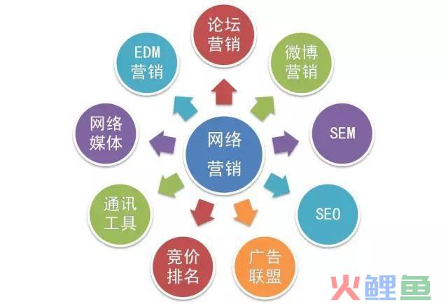 网络广告在企业营销中的作用_sitelusongsong.com 广告网络口碑营销运营_如何注重网络广告效果评测 实现精准式营销