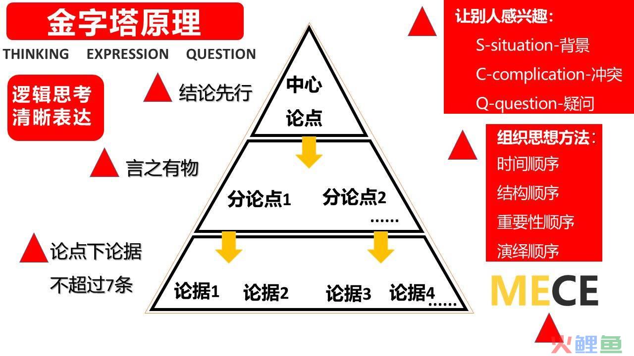 市场营销原理试题_寿险营销业务人员管理规定试题_邮政营销基础知识试题