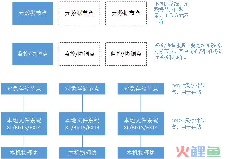 crm系统架构图_呼叫中心crm系统架构_crm客户管理系统架构