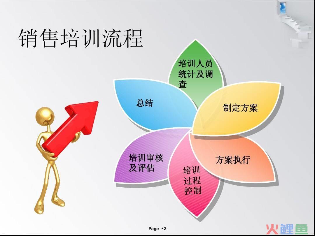 营销市场质量_营销市场创新_企业市场营销