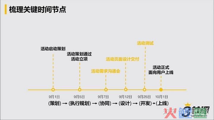 会议物料准备清单_论坛活动物料清单_建材团购活动物料