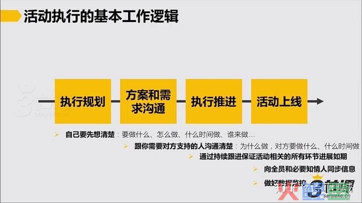 论坛活动物料清单，#11#  如何将活动成功上线？ 8个步骤手把手教你做sop