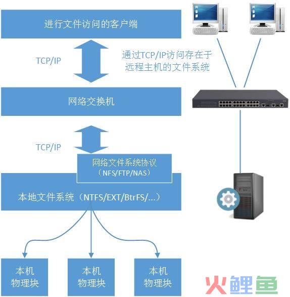 crm客户管理系统架构_crm系统架构图_呼叫中心crm系统架构