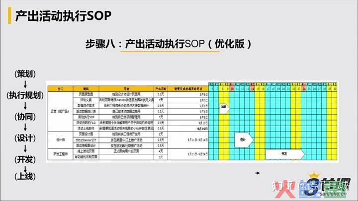 建材团购活动物料_论坛活动物料清单_会议物料准备清单