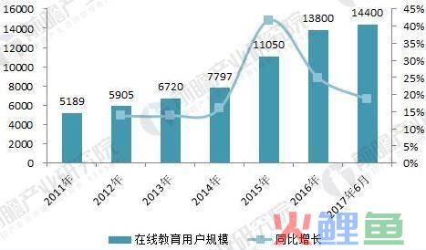 教育软件市场营销_附近人软件哪个好附近人营销软件_自助营销站营销软件