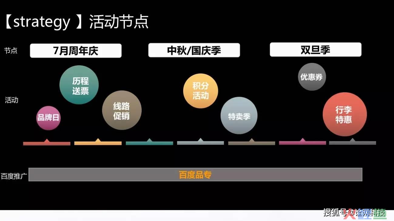 市场活动流程图_学生选课流程的活动图_状态机图和活动图