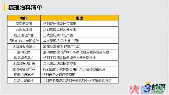 会议物料准备清单_论坛活动物料清单_建材团购活动物料