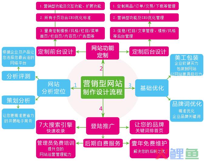 营销型建设丨乐云seo品牌_企业搭建一个营销型网站多少钱?_企业营销型网站建设开发