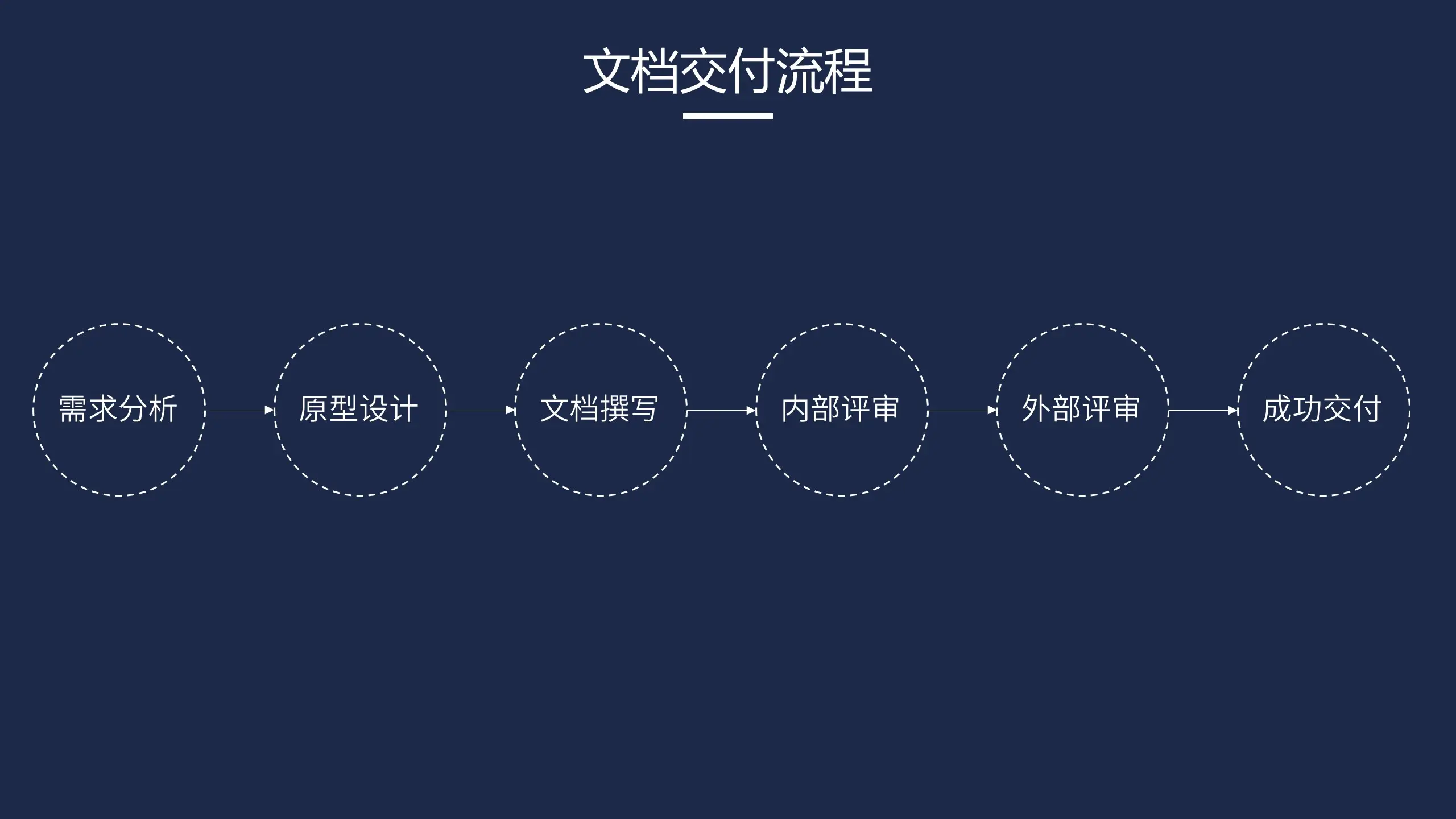 erp系统与crm系统区别_crm系统成功实施的关键_crm系统源代码