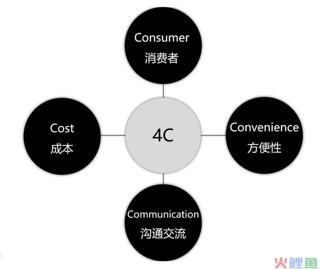 市场营销品牌管理方向_深度营销创新方向_品牌定位营销赢得市场