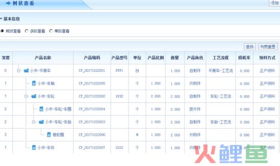 建材团购活动物料_活动现场需要准备物料_线下活动物料清单