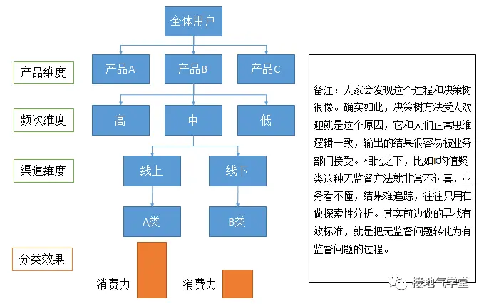 5c人岗匹配模型_市场营销5c模型_信用管理 5c模型