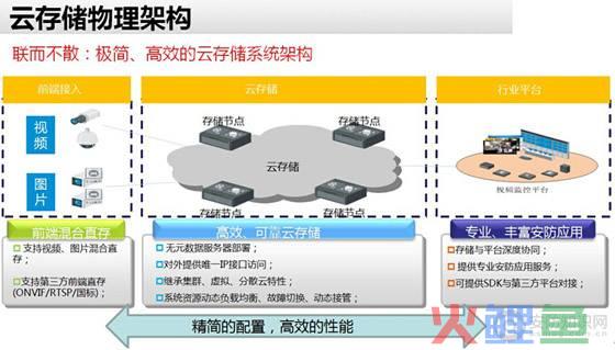 crm系统架构图_crm客户管理系统架构_呼叫中心crm系统架构