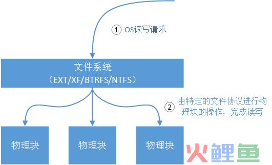 呼叫中心crm系统架构_crm客户管理系统架构_crm系统架构图