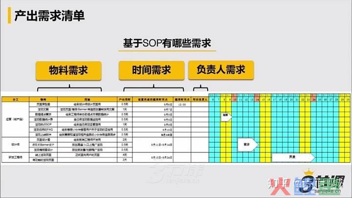 论坛活动物料清单_建材团购活动物料_会议物料准备清单