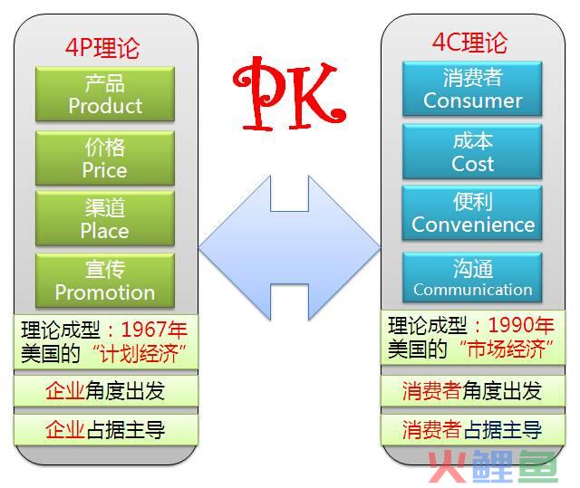 什么是4r理论_4r 4p理论_市场营销4r理论