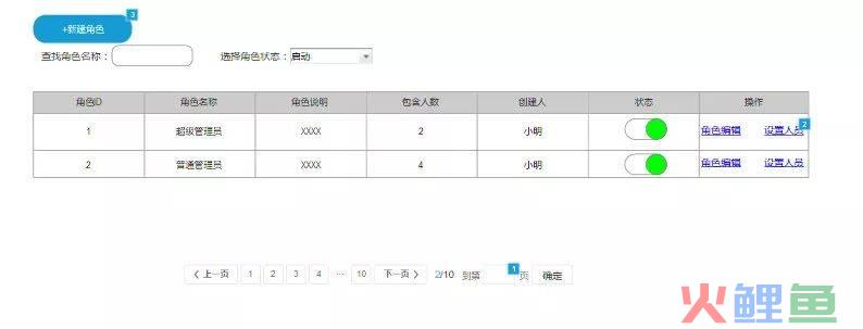 系统权限控制_中国疾病预防控制信息系统用户与权限管理规范_crm系统权限控制