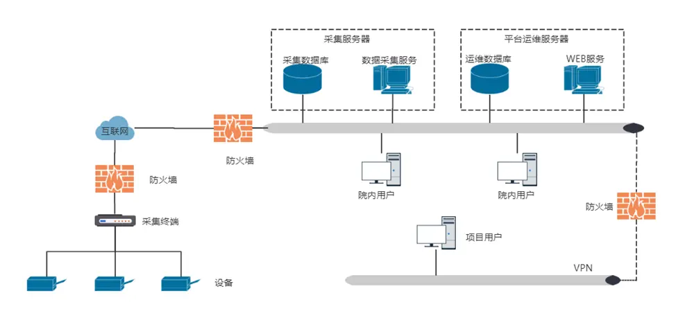 云crm系统价格_crm系统成功实施的关键_云crm系统