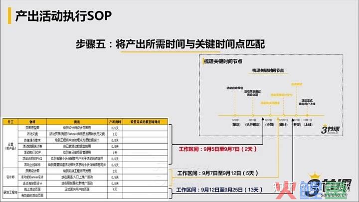 建材团购活动物料_论坛活动物料清单_会议物料准备清单