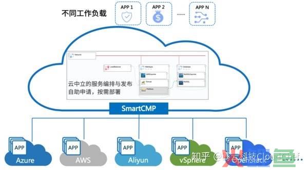 云crm系统，CRM本地部署和CRM云部署有哪些区别？