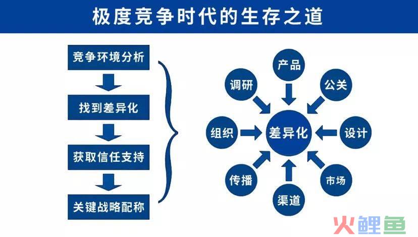 三星的营销定位受众人群_市场营销定位_lbs定位营销