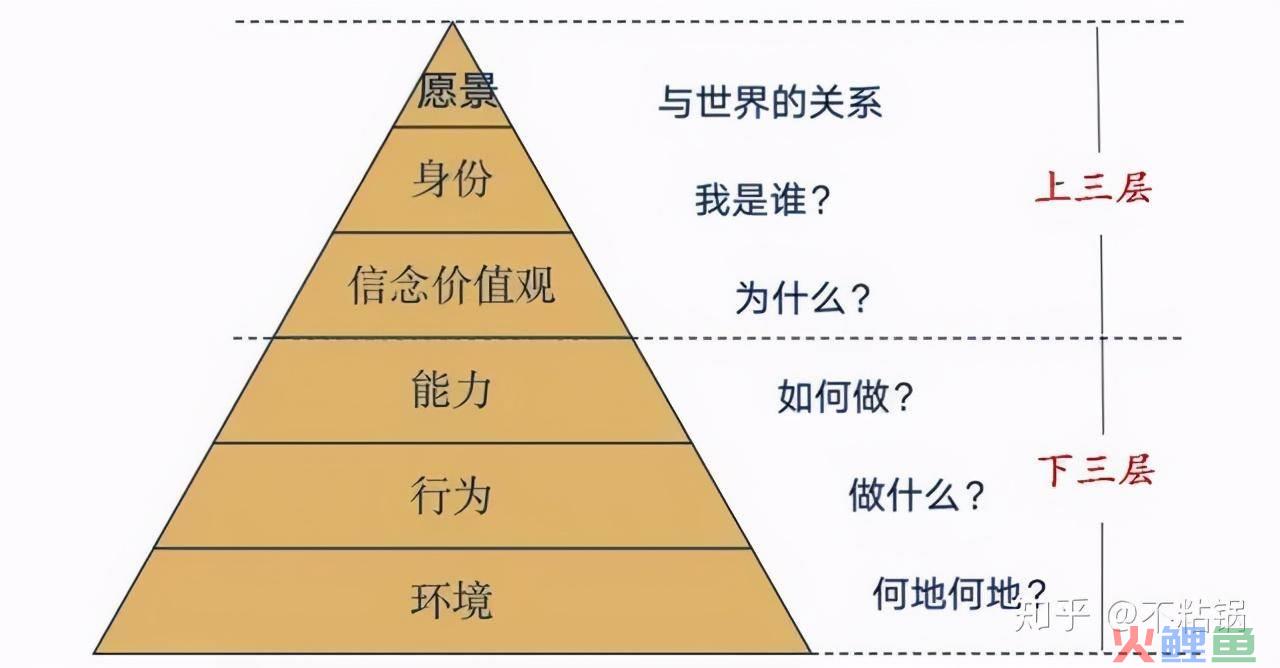 市场营销定位_三星的营销定位受众人群_lbs定位营销