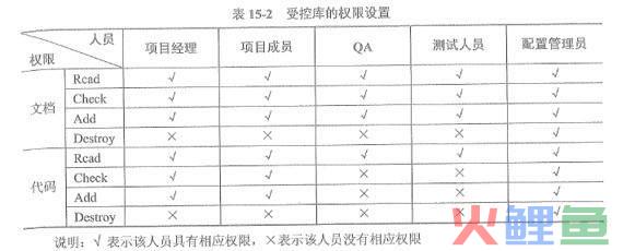 erp系统与crm系统区别_crm系统源代码_crm系统成功实施的关键