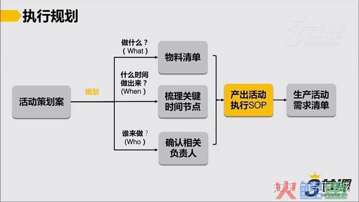 论坛活动物料清单_会议物料准备清单_建材团购活动物料