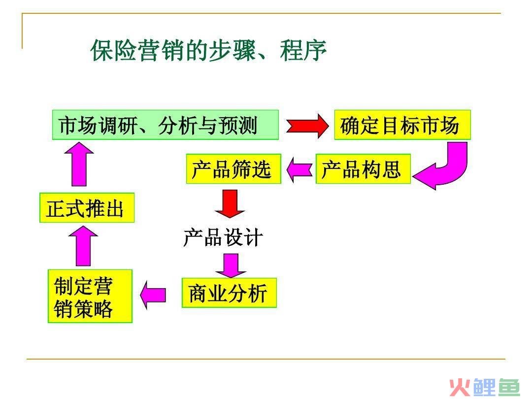 什么是内部列表e-mail营销_内部物质环境包括_市场营销内部环境