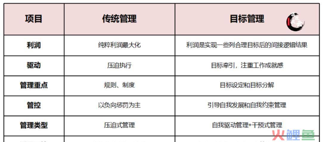 市场营销中的二八理论，计划，业绩，管控，激励，员工，团队，模块，二八法则，我们要，做计划