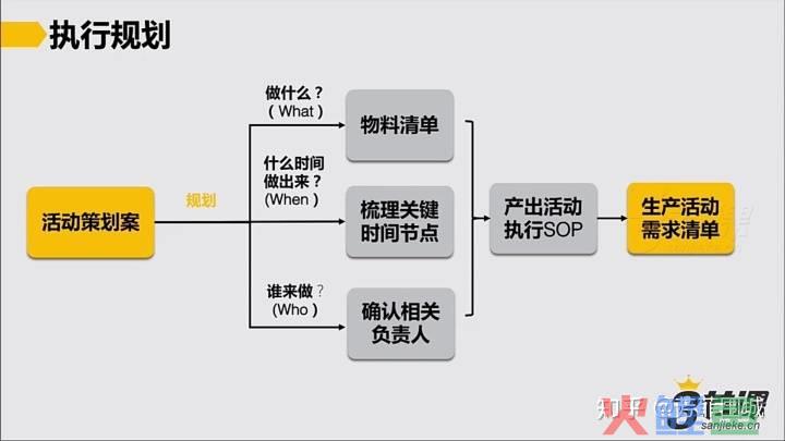 会议物料准备清单_论坛活动物料清单_建材团购活动物料