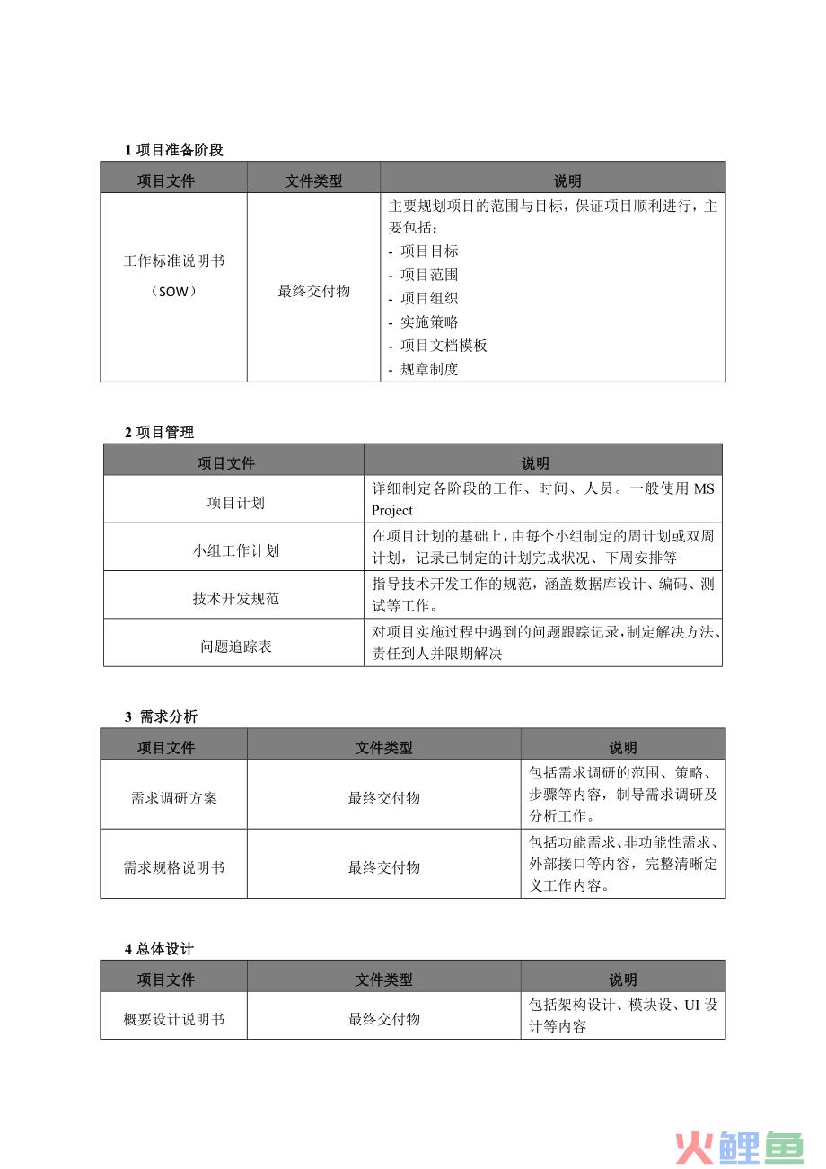 erp系统与crm系统区别_crm系统源代码_crm系统成功实施的关键