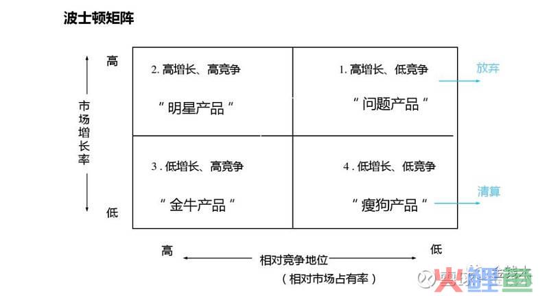 波士顿咨询公司模型市场营销学案例_波士顿矩阵分析模型_波士顿咨询公司模型市场营销学案例