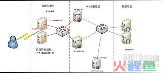 呼叫中心crm系统架构_crm客户管理系统架构_crm系统架构图