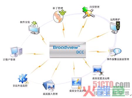 企业搭建一个营销型网站多少钱_企业营销型网站建设开发_营销型网站=企业登记代理