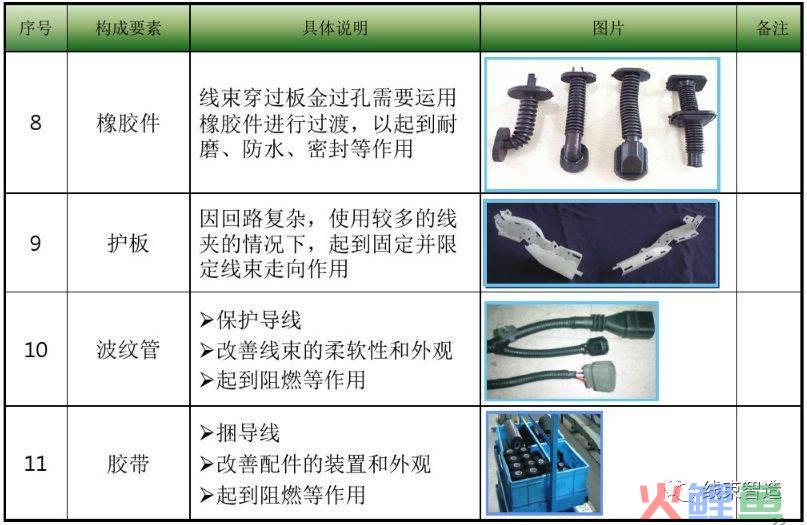 线下活动物料清单_物料采购清单模板_试驾活动物料