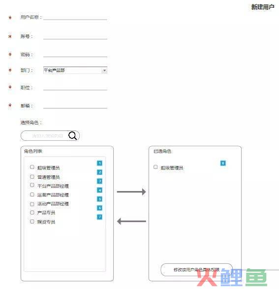 系统权限控制_中国疾病预防控制信息系统用户与权限管理规范_crm系统权限控制