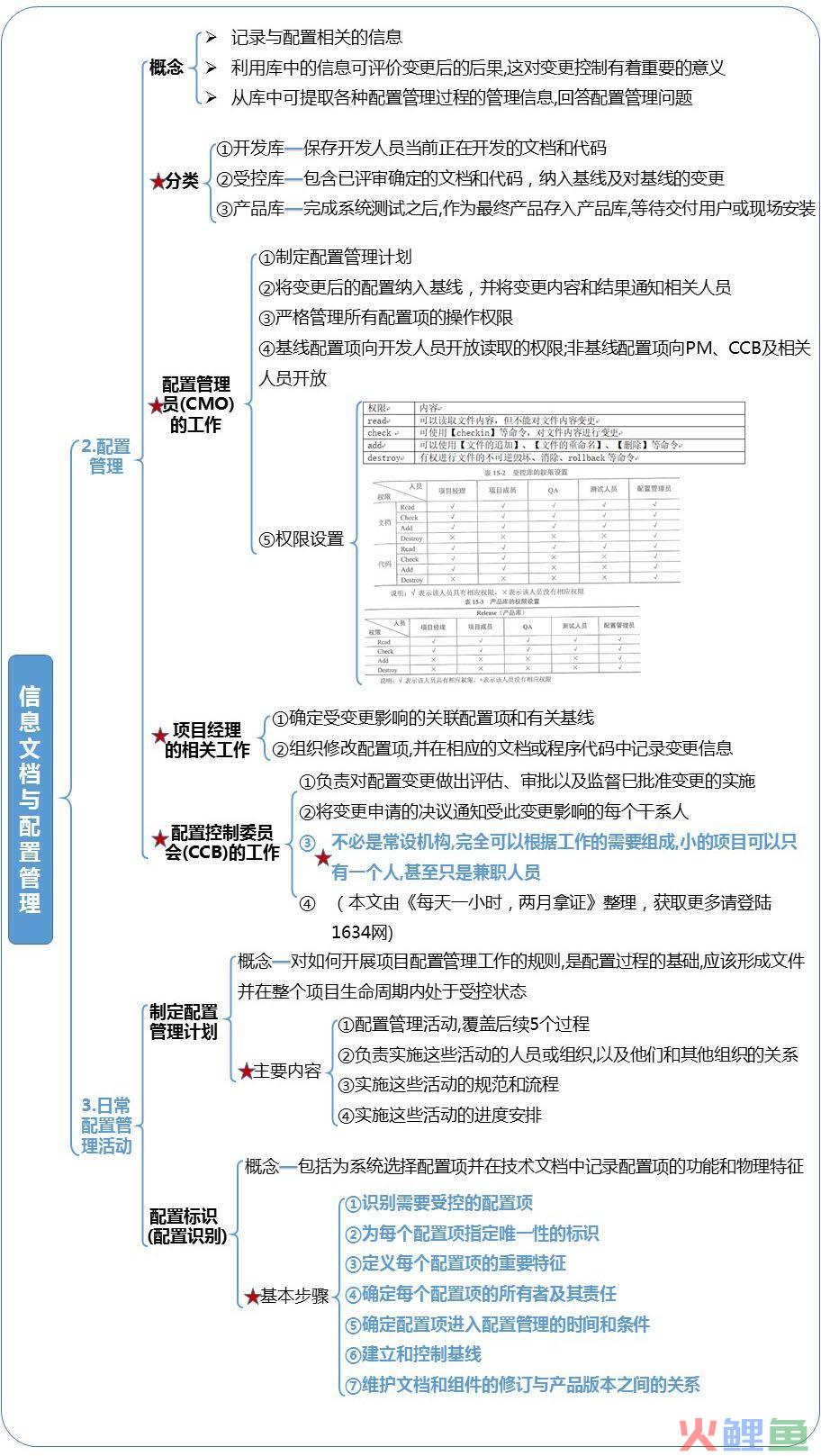 crm系统成功实施的关键_crm系统源代码_erp系统与crm系统区别