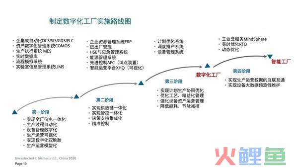 crm系统设计方案_crm方案_crm 方案