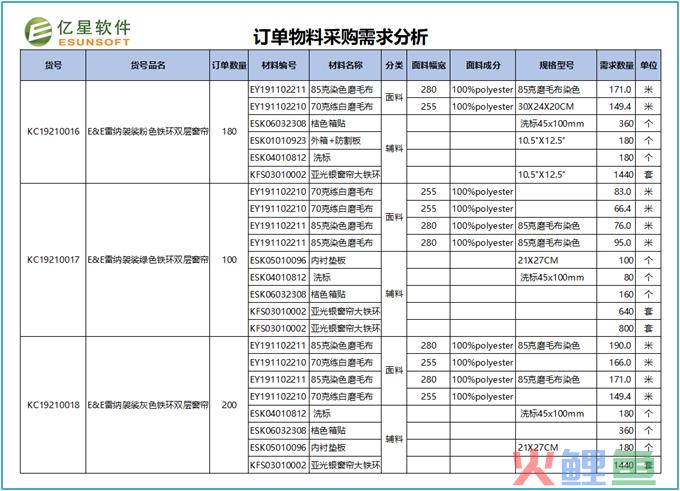 活动现场需要准备物料_线下活动物料清单_建材团购活动物料