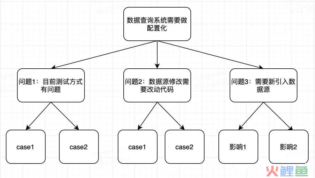 市场营销原理试题_寿险营销业务人员管理规定试题_邮政营销基础知识试题