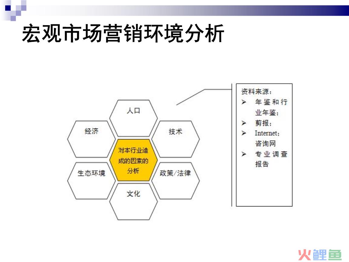 企业微观营销环境因素_微观营销环境是企业营销职能外部_微观营销环境是企业营销职能外部