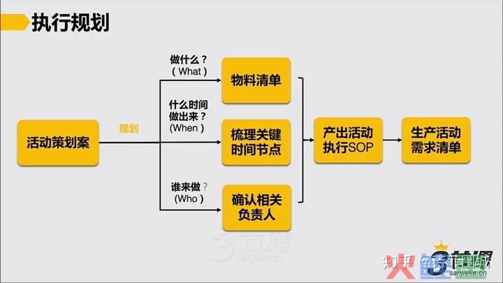 建材团购活动物料_论坛活动物料清单_会议物料准备清单