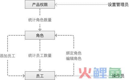 后台管理模板_活动管理后台_京东(360buy)商城商家后台管理教程