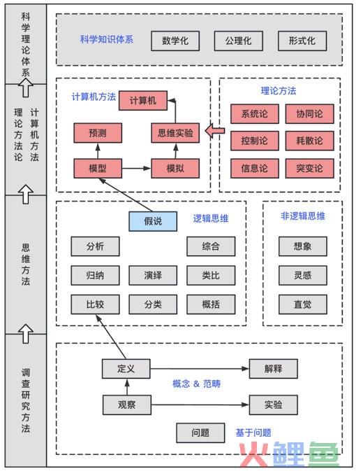 沙盘模拟企业经营实训报告营销总监_市场营销模拟实验_模拟电子技术实验思考题