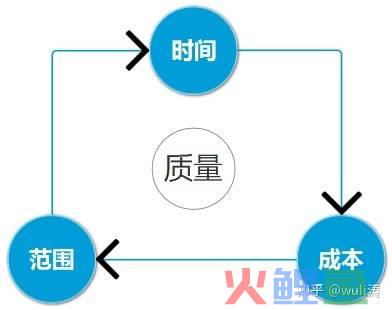 活动管理_活动管理_百格活动一站式活动管理专家