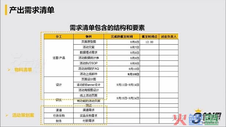 建材团购活动物料_会议物料准备清单_论坛活动物料清单