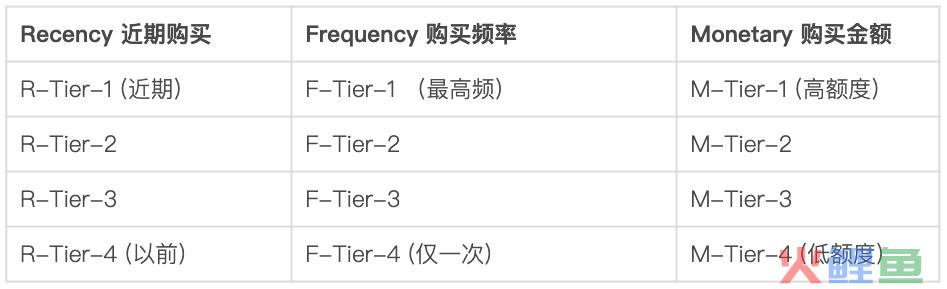 5c人岗匹配模型_信用管理 5c模型_市场营销5c模型