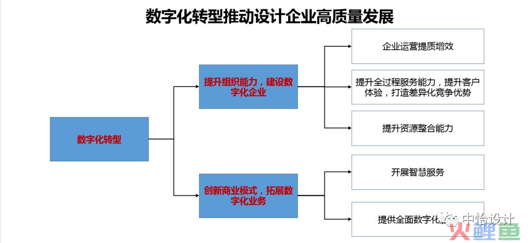 crm系统设计方案_crm方案_crm 方案