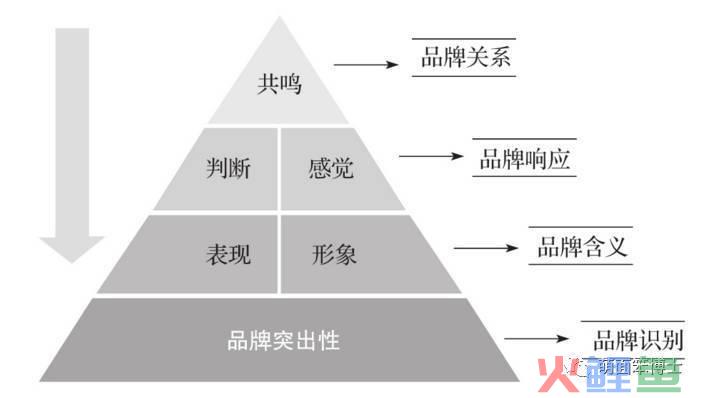 三星的营销定位受众人群_市场营销定位_lbs定位营销